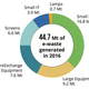 Image: Global E-waste Monitor 2017